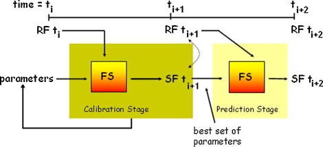 Forest
                    Fire Simulation in High Performance Computing