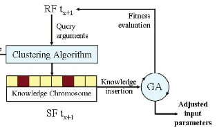 Forest
                    Fire Simulation in High Performance Computing