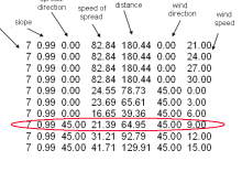 Forest
                    Fire Simulation in High Performance Computing
