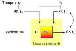 Forest
                    Fire Simulation in High Performance Computing